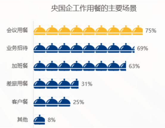 企业福利 企业福利