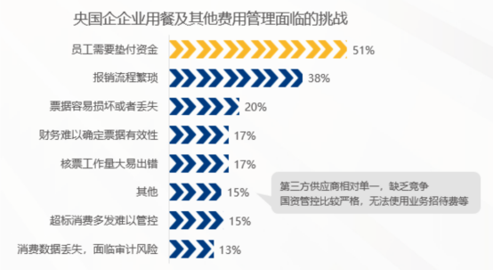 企业福利 企业福利