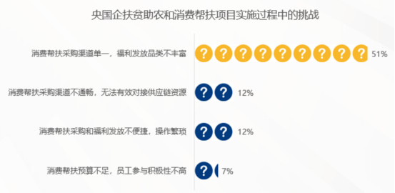 企业福利 企业福利