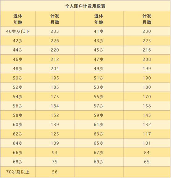 养老金 养老金