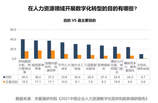 数字化 数字化