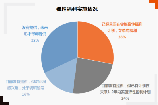 弹性福利 弹性福利