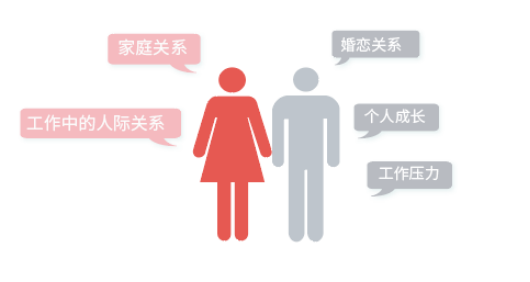 心理健康 心理健康