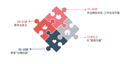 心理健康 心理健康