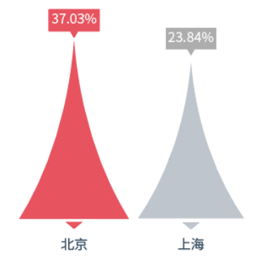 心理健康 心理健康
