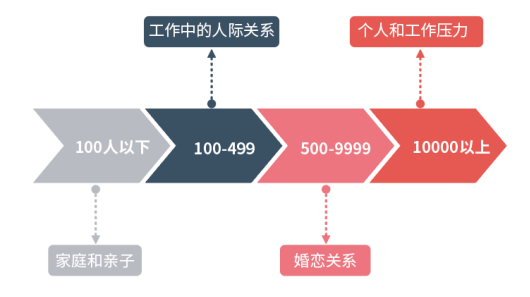 心理健康 心理健康