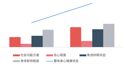 心理健康 心理健康