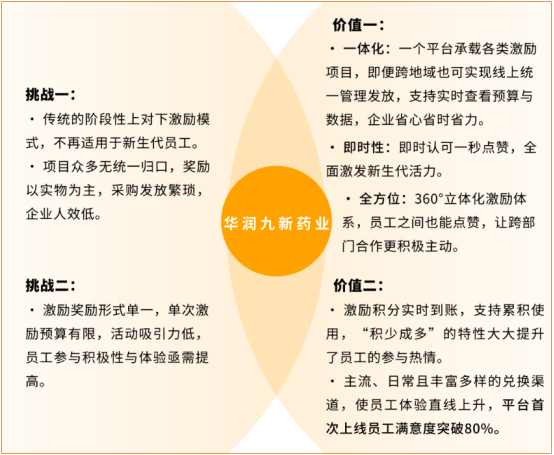中智关爱通 中智关爱通