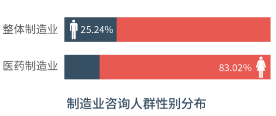中智EAP 中智EAP