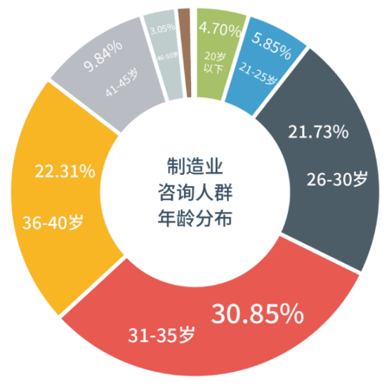 中智EAP 中智EAP