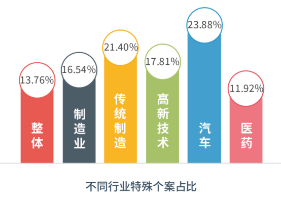 中智EAP 中智EAP