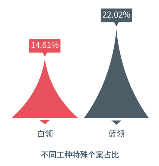 中智EAP 中智EAP
