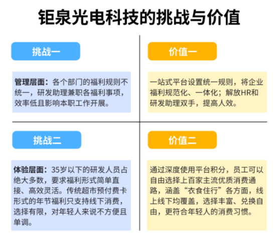 企业福利 企业福利