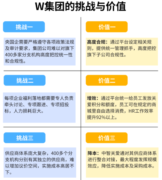 企业福利 企业福利
