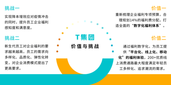 企业福利 企业福利