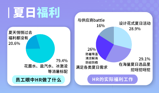 员工福利 员工福利