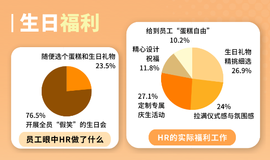 员工福利 员工福利