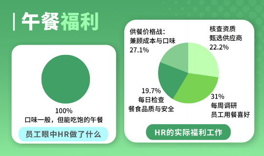 员工福利 员工福利