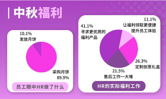 员工福利 员工福利