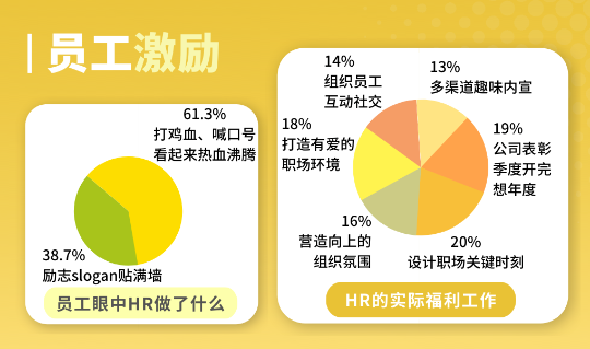 员工福利 员工福利
