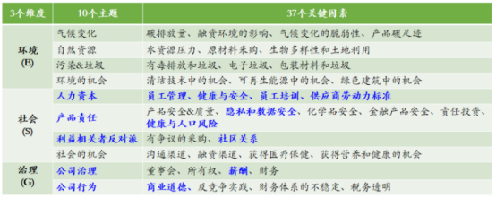 企业福利 企业福利