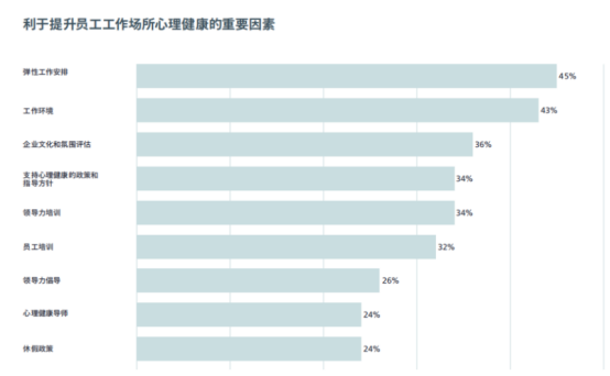企业福利 企业福利