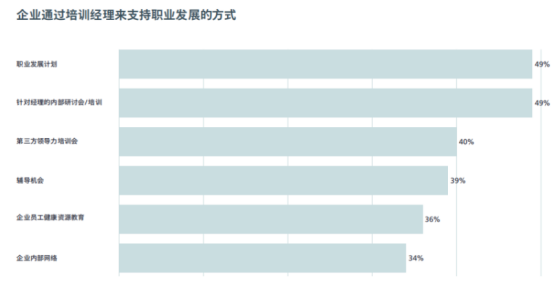 企业福利 企业福利