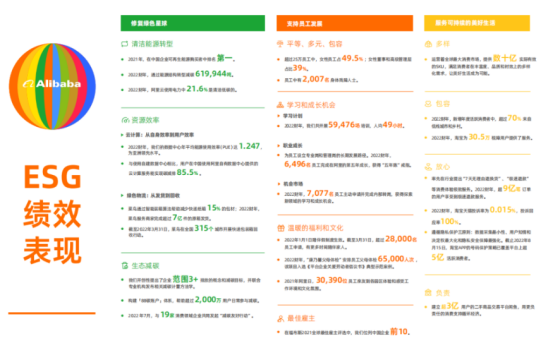 企业福利 企业福利