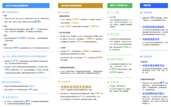 企业福利 企业福利