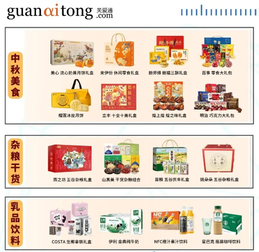 企业福利 企业福利
