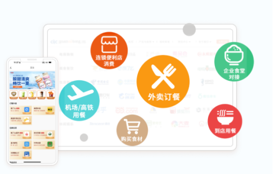 企业福利 企业福利