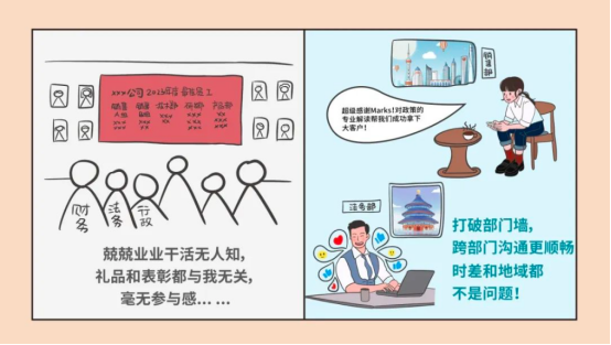 员工激励 员工激励