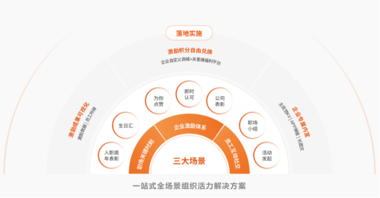 员工激励 员工激励