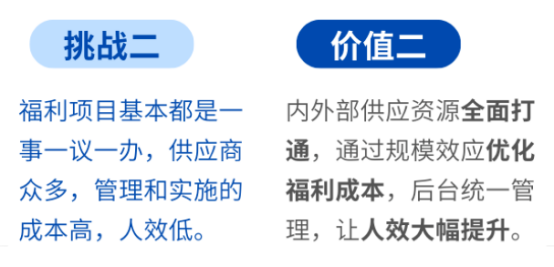 企业福利 企业福利