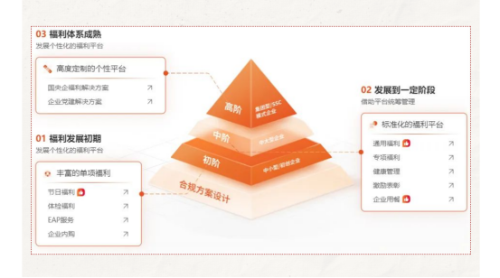 企业福利 企业福利