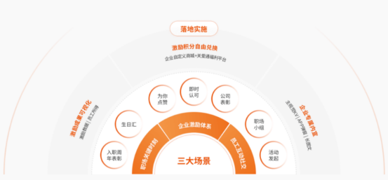 员工激励 员工激励