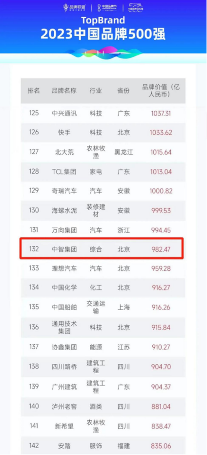 关爱通员工福利平台 关爱通员工福利平台