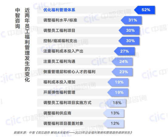 员工福利 员工福利
