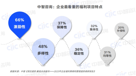 员工福利 员工福利