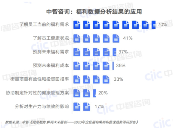 员工福利 员工福利