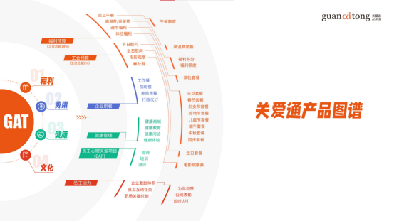 员工福利 员工福利