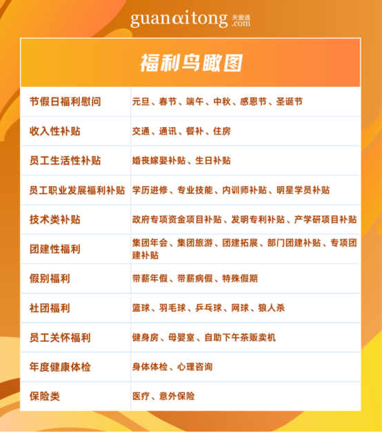 企业福利 企业福利