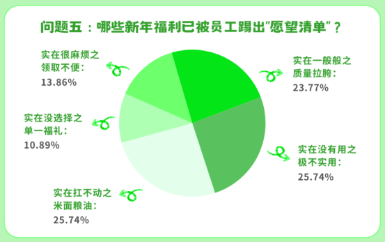 员工新年福利 员工新年福利