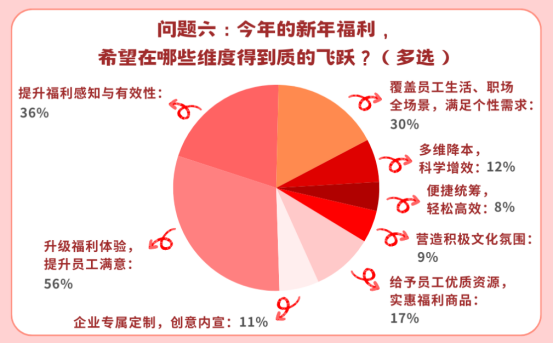 员工新年福利 员工新年福利
