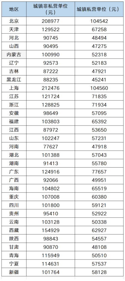 员工关爱 员工关爱