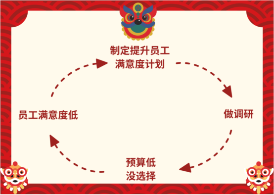 员工新年福利 员工新年福利