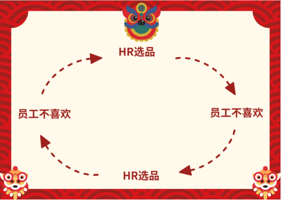 员工新年福利 员工新年福利