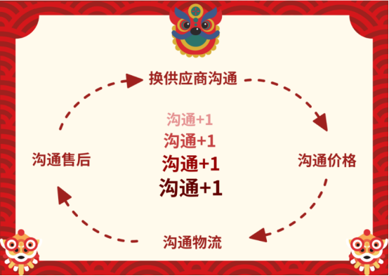 员工新年福利 员工新年福利